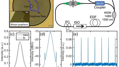 Bidirectional soliton rain dynamics induced by Casimir-like interactions in a graphene mode-locked fiber laser featured image