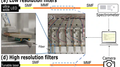 Spectral shaping in a multimode fiber by all-fiber modulation featured image