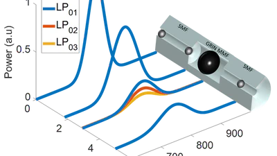 Bandwidth-induced saturation in multimode fiber-based absorbers featured image