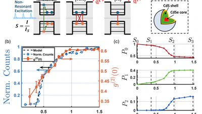 Decoy state and purification protocols for superior quantum key distribution with imperfect quantum-dot based single photon sources featured image