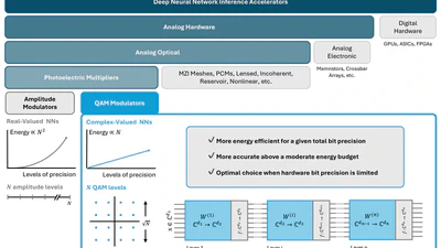 QAMNet: Fast and efficient optical QAM neural networks featured image