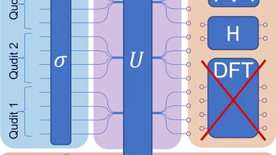 High-dimensional coherent one-way quantum key distribution featured image