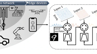 Machine intelligence on wireless edge networks featured image