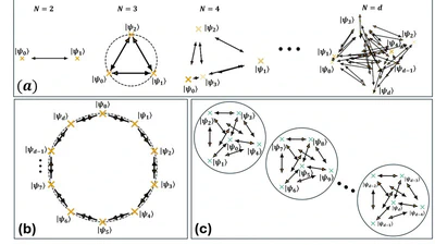 Reduced state embedding for error correction in quantum cryptography featured image