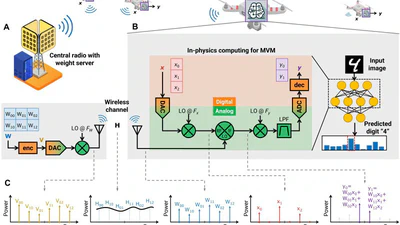 Disaggregated machine learning via in-physics computing at radio frequency featured image
